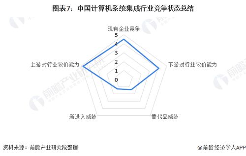 洞察2021 中國計算機系統集成行業競爭格局及市場份額 附市場集中度 企業競爭力評價等